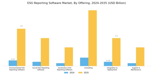ESG Reporting Software Market Segment Image 0