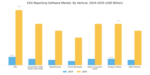ESG Reporting Software Market Segment Image 3