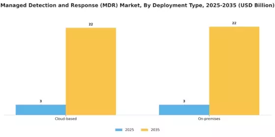 Managed Detection Response Market Segment Image 1