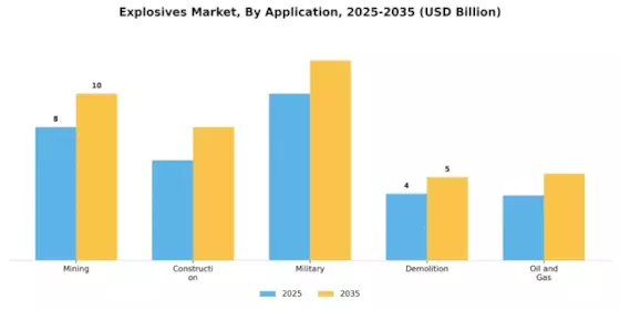 Explosives Market Segment Image 0