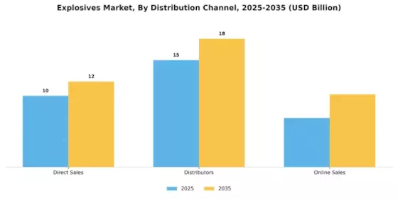 Explosives Market Segment Image 1