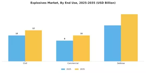 Explosives Market Segment Image 2