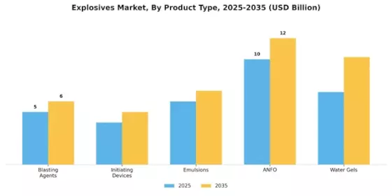 Explosives Market Segment Image 3