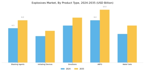 Explosives Market Segment Image 1