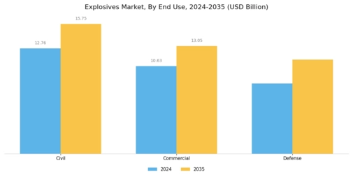 Explosives Market Segment Image 2