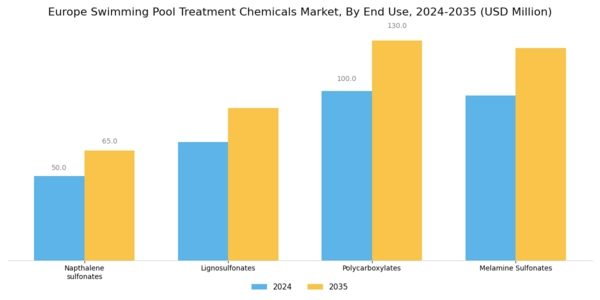 Europe Swimming Pool Treatment Chemicals Market Segment Image 1