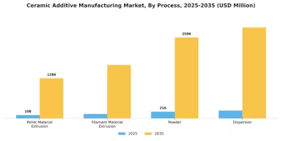 Ceramic Additive Manufacturing Market Segment Image 1