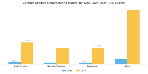 Ceramic Additive Manufacturing Market Segment Image 0