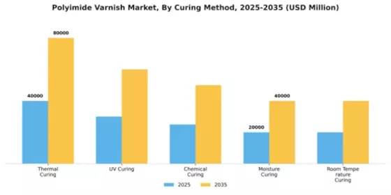 Polyimide Varnish Market Segment Image 2