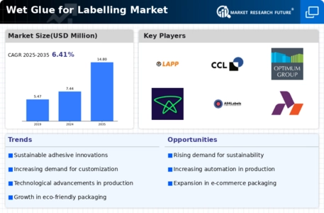 Wet Glue for Labelling Market Infographic