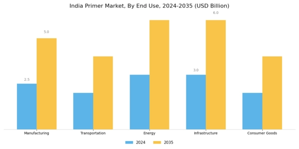 India Primer Market Segment Image 1