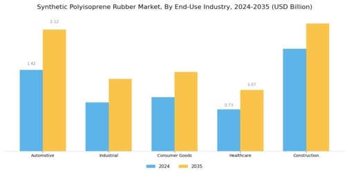 Synthetic Polyisoprene Rubber Market Segment Image 1