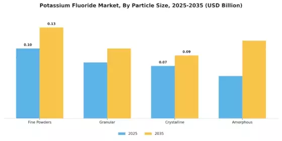Potassium Fluoride Market Segment Image 2