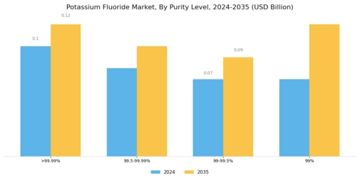 Potassium Fluoride Market Segment Image 1