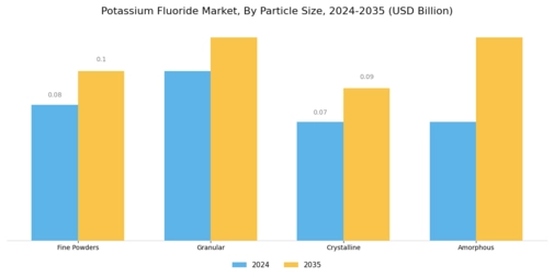 Potassium Fluoride Market Segment Image 2