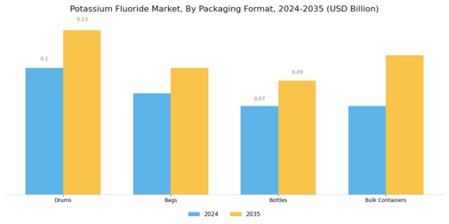 Potassium Fluoride Market Segment Image 3