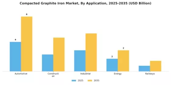 Compacted Graphite Iron Market Segment Image 1
