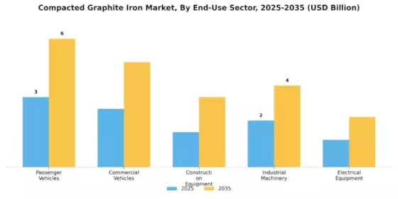 Compacted Graphite Iron Market Segment Image 3