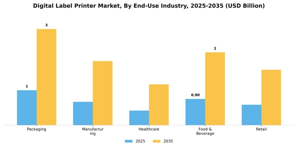 Digital Label Printer Market Segment Image 0