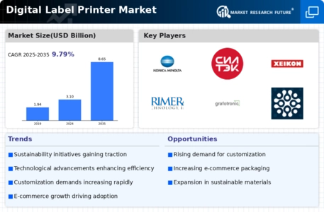 Digital Label Printer Market Infographic