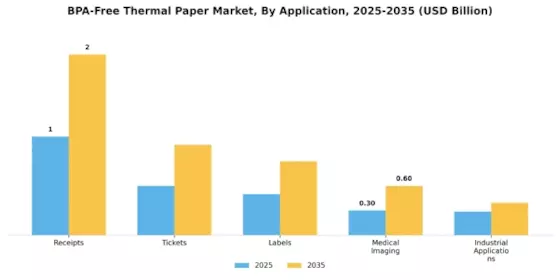 Bpa Free Thermal Paper Market Segment Image 0