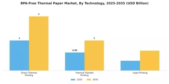 Bpa Free Thermal Paper Market Segment Image 3