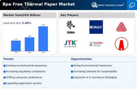 Bpa Free Thermal Paper Market Infographic