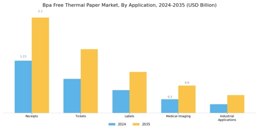 Bpa Free Thermal Paper Market Segment Image 0
