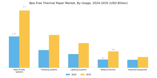 Bpa Free Thermal Paper Market Segment Image 1