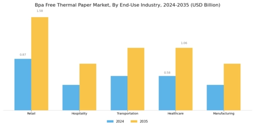 Bpa Free Thermal Paper Market Segment Image 2