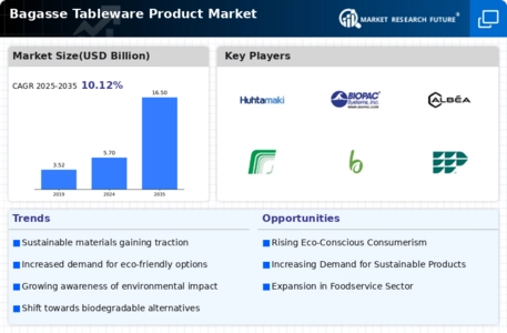 Bagasse Tableware Product Market Infographic