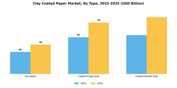Clay Coated Paper Market Segment Image 4