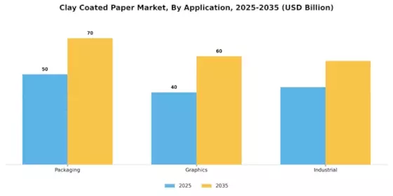 Clay Coated Paper Market Segment Image 0