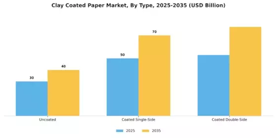 Clay Coated Paper Market Segment Image 1