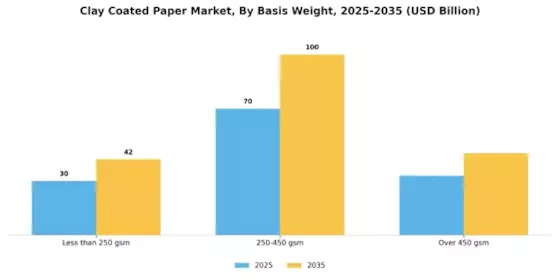 Clay Coated Paper Market Segment Image 2