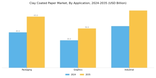 Clay Coated Paper Market Segment Image 0