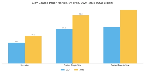 Clay Coated Paper Market Segment Image 1