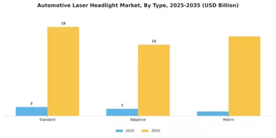 Automotive Laser Headlight Market Segment Image 0