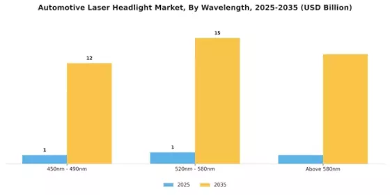 Automotive Laser Headlight Market Segment Image 1