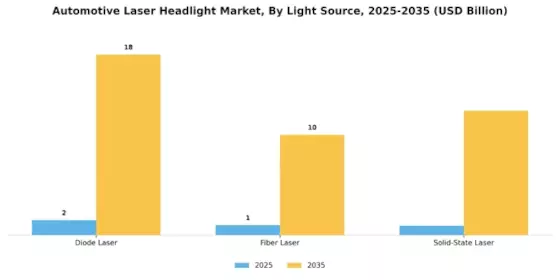 Automotive Laser Headlight Market Segment Image 2