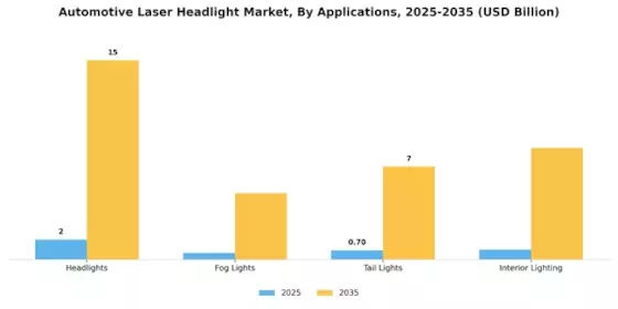 Automotive Laser Headlight Market Segment Image 3