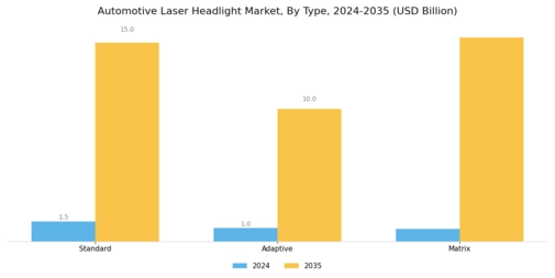 Automotive Laser Headlight Market Segment Image 0
