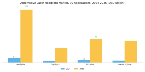 Automotive Laser Headlight Market Segment Image 3