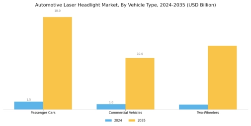 Automotive Laser Headlight Market Segment Image 4
