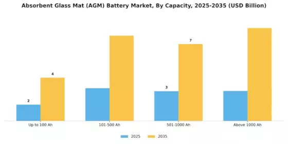 Absorbent Glass Mat Battery Market Segment Image 1