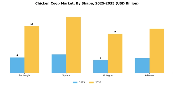 Chicken Coop Market Segment Image 3