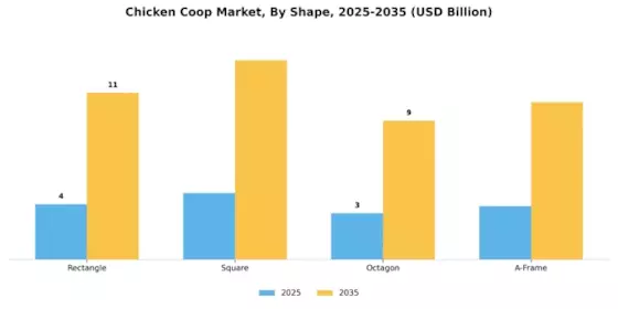 Chicken Coop Market Segment Image 2