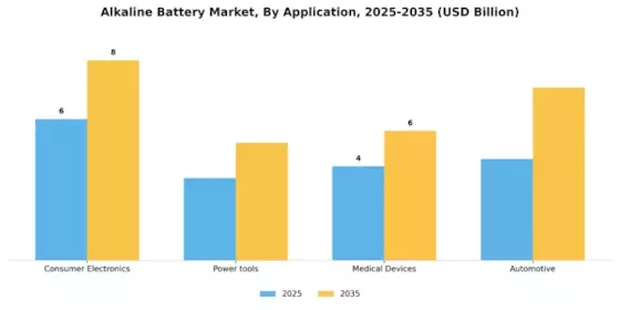 Alkaline Battery Market Segment Image 1