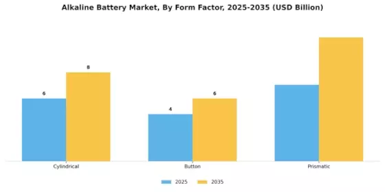 Alkaline Battery Market Segment Image 3