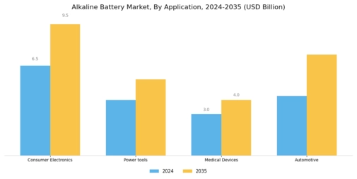 Alkaline Battery Market Segment Image 1